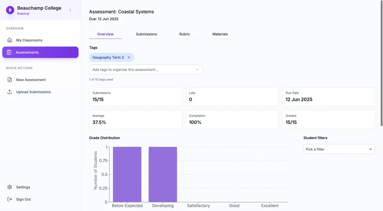Class analytics dashboard with progress tracking and topic-level strengths