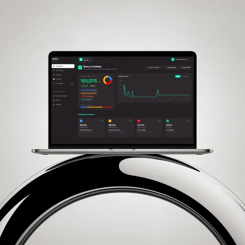 Hallam Total Search Visibility Platform dashboard