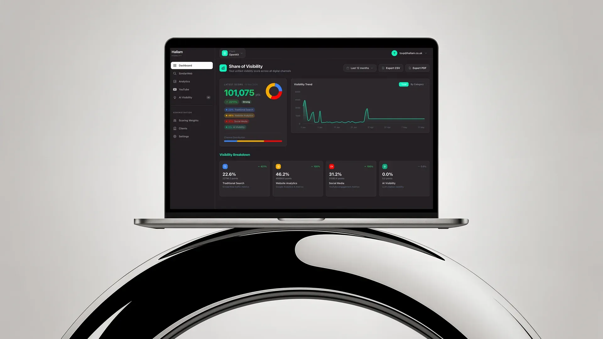 Hallam Internet: Total Search Visibility Platform mockup