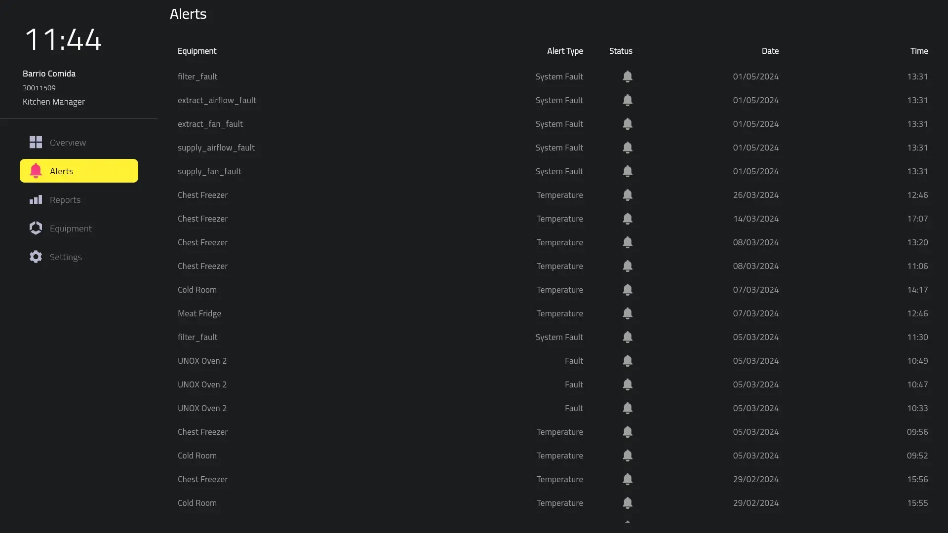 Alert system with severity, routing, and acknowledgement