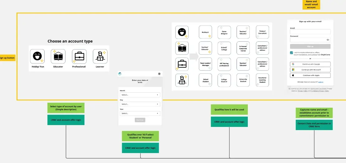 Stripe-managed billing and subscription tiers