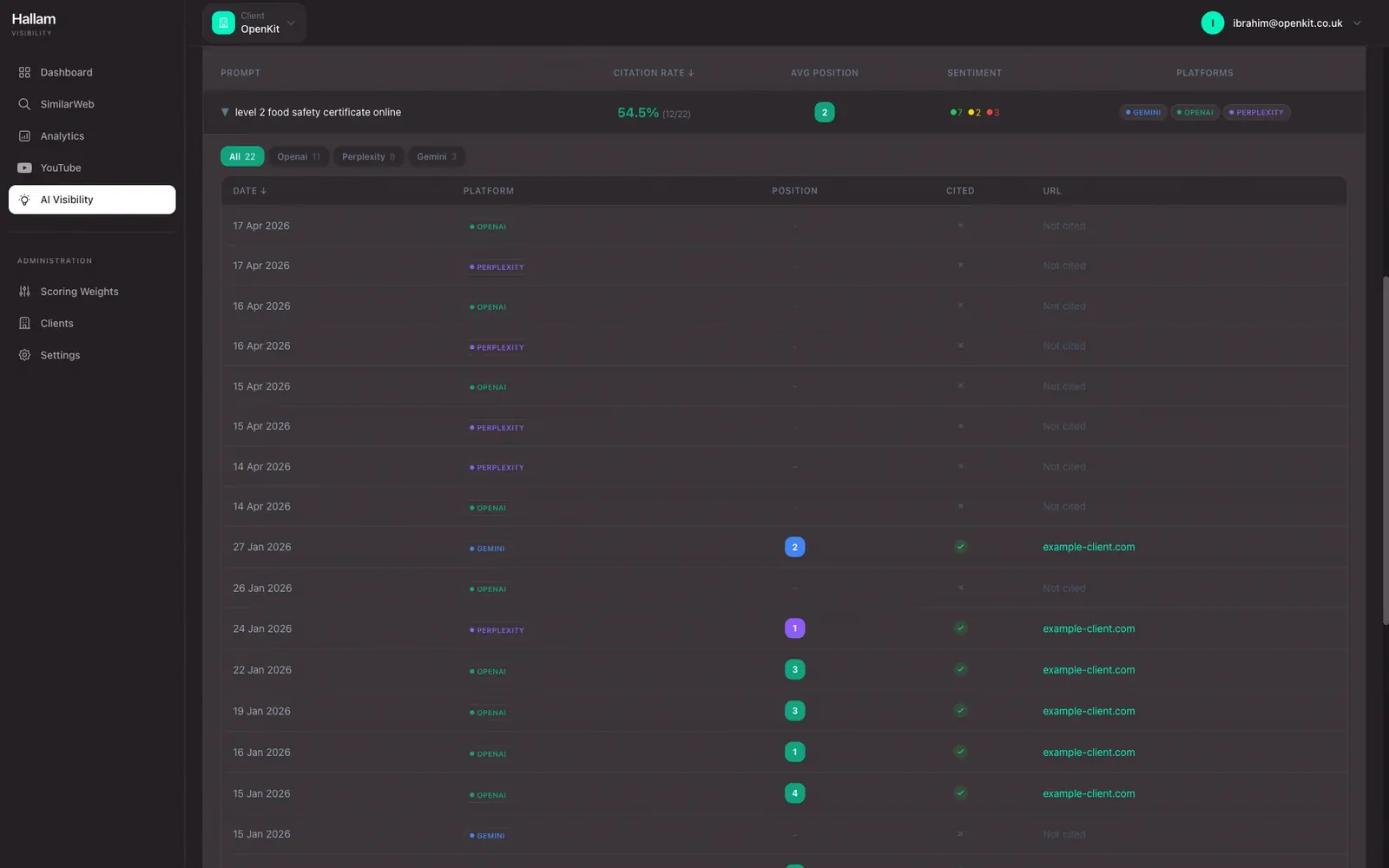 Prompt Performance view with per-prompt citation rate, sentiment, and per-run history table