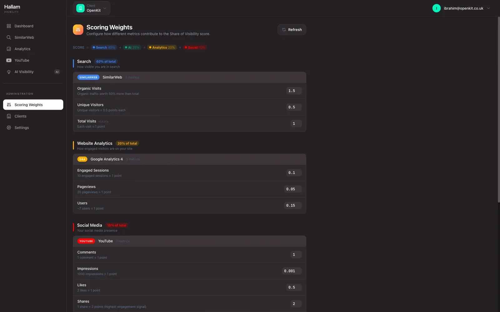 Scoring Weights configuration showing per-metric weights for organic visits, engaged sessions, and social