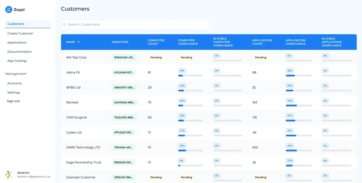 Admin view for managing customer organisations and device groups