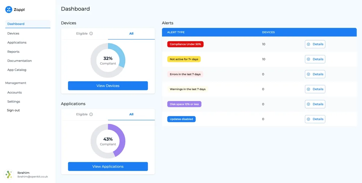 Zappl dashboard with device fleet, compliance status, and patch coverage